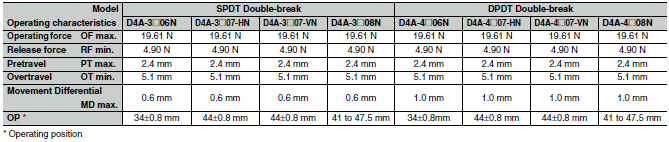 D4A-[]N_Dim2